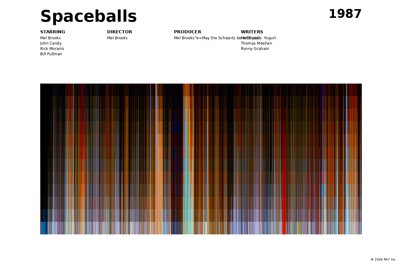 Poster preview for Spaceballs